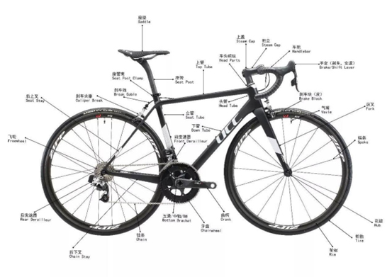 Bicycle-Accessories